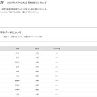 【大学受験2025】立命館大 合格者数「高校別ランキング」TOP10を公立が独占