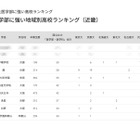 【大学受験2025】国公立大医学部に強い高校「近畿」京大最多は灘