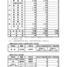 【高校受験2026】広島県公立高、入学定員に増減なし…1万5,080人募集