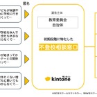 サイボウズ、不登校児の保護者に寄り添うモデルを提案