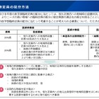 【大学受験2027】医学部定員配分、地理的要素を考慮