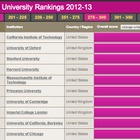 「THE世界大学ランキング2012-13」公開、東大は3つ順位を上げる