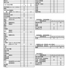 【高校受験2026】三重県立高、前期選抜の実施日を公開