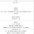 【中学受験2026】四谷大塚、第3回合不合判定テスト（9/7実施）偏差値…筑駒74・桜蔭70＜PR＞
