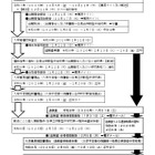 【中学受験2026】熊本県立中、ネット出願を導入…選抜要項を公表 画像