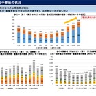 歩行中児童の事故10月最多…早まる日没に注意呼びかけ
