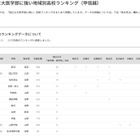 【大学受験2025】国公立大医学部に強い高校「甲信越」3位は松本深志