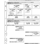 【高校受験2026】千葉県公立高、選抜実施要項を公表…ネット出願1/13-2/2