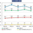夏の水難者5人に1人が中学生以下、山岳遭難は過去最多