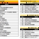 看護学生が就職したい病院ランキング…東京2位に順天堂病院、1位は？