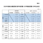 2025国家公務員総合職「教養区分」出願1,180人増で過去最高
