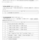 【高校受験2026】県立奈良南高「伝統建築科」新設、全国から出願可