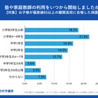 上位高校合格を狙う小中学生、準備開始時期に2つの明確なパターン