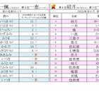 秋にまつわる名前ランキング、男女1位に「月」の漢字