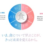 京都女子大「食科学部（仮称）」新設…食と栄養の専門家養成へ