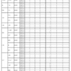 東京都立高、2学期転・編入学結果…日比谷など全日制130人合格