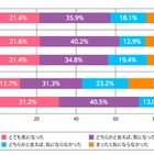 学校選び、女子7割が制服デザイン…カンコー学生服調査