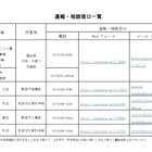 保育所や幼稚園の虐待通報・相談窓口を開設…東京都