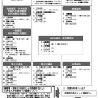 【高校受験2026】愛知県公立高、受験生向けリーフレット公開