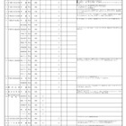 【高校受験2027】栃木県立高、特色選抜の資格要件・独自検査
