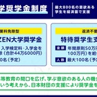 【大学受験2026】ZEN大学奨学金、最大800名募集…授業料免除型＆返済不要型