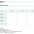 【中学受験2026】都内私立中、181校が2万6,034人募集…238人増