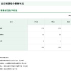 【高校受験2026】都内私立高、全日制179校3万5,825人募集
