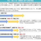 学士・修士5年一貫を制度化へ、文科省が検討案