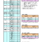 【高校受験2026】奈良公立高、募集人員を発表…県立は183人減