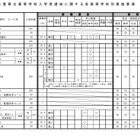 【高校受験2026】三重県公立高入試、実施要項を公表