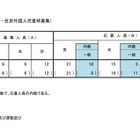 【小学校受験2026】立川国際中等附属小、海外帰国・在京外国人枠の最終応募倍率3.0倍