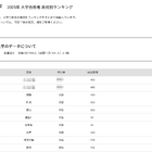 【大学受験2025】近畿大 合格者数「高校別ランキング」大阪が8割占める
