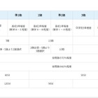 数学・算数検定、試験日程・会場・検定料まとめ