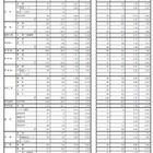 【高校受験2026】山梨県進路希望調査（第1次）甲府東（普通・理数）1.75倍