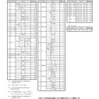 【高校受験2026】福井県立高、実施要項を公表…4,520人募集