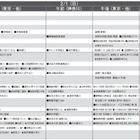 【中学受験2026】首都圏模試センター「予想偏差値」10月版