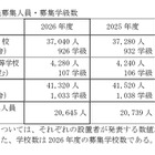 【高校受験2026】愛知県立高入試、募集人員240人減