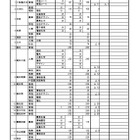 【高校受験2026】香川県公立高、116人減の5,679人を募集
