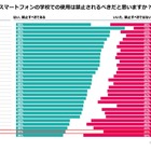 子供のデジタル利用、世界と違う日本の考え方…規制より活用重視の兆し