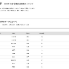 【大学受験2025】甲南大 合格者数「高校別ランキング」地元公立高がTop14独占