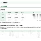 【高校受験2026】都立高の募集人員、全日制4万240人…前年度比75人減
