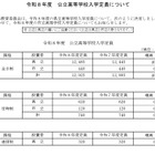 【高校受験2026】岐阜県公立高、募集人員一覧…各務原西40人増