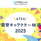 学園祭キャラクター総選挙、投票受付中…名大が現在首位