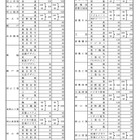 【高校受験2026】岡山県立高、募集定員は1万625人…前年度増減なし