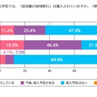 部活動の地域移行、中学2割・高校7割が予定なし…指導員に課題 画像