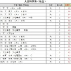 【大学受験2026】駿台全国模試＜私立＞大学別合格目標ライン