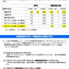 千葉県立保健医療大、大学院設置やキャンパス統合…機能強化方針