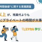 30代前半までの若者、残業より「自由時間」8割が回答