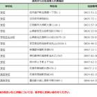 【高校受験2026】広島県、県立高12校で県外からの生徒受け入れ