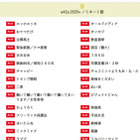 新語・流行語大賞2025「エッホエッホ」など30語ノミネート